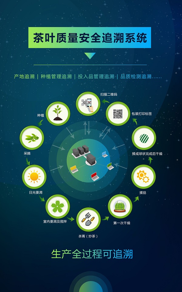 ���~�|(zh��)����ȫ׷��ϵ�y(t��ng)