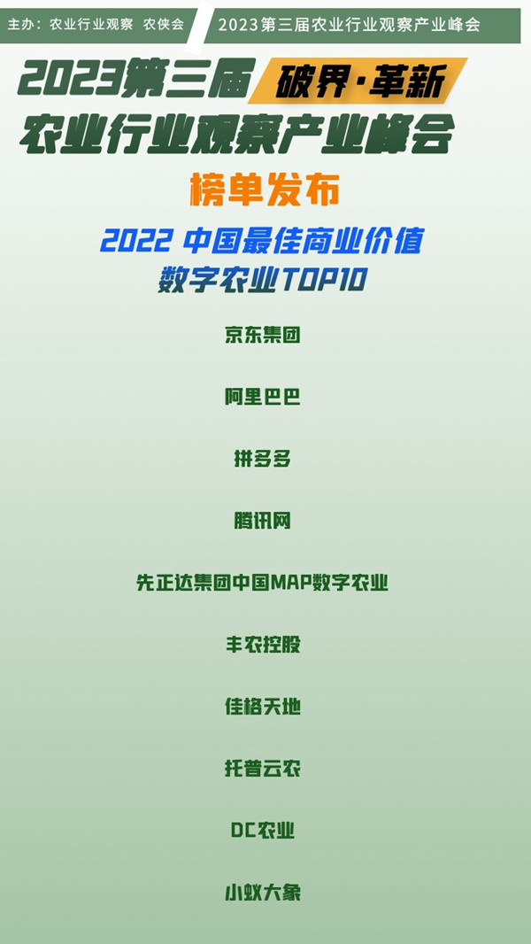 《2022中國最佳商業(yè)價值數(shù)字農(nóng)業(yè)企業(yè)TOP10》